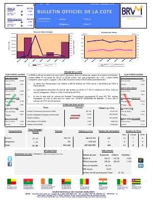 Bulletin Officiel de la Cote de la BRVM du Mercredi 07 Décembre 2016