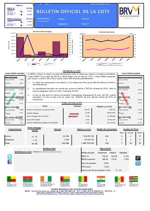 Bulletin Officiel de la Cote de la BRVM du Jeudi 08 Décembre 2016