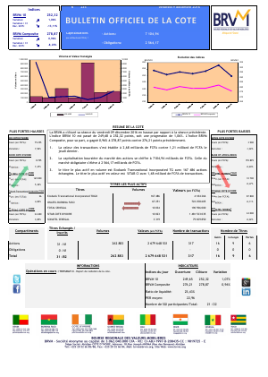 Bulletin Officiel de la Cote de la BRVM du Vendredi 09 Décembre 2016