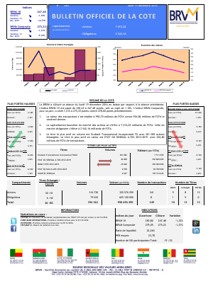 Bulletin Officiel de la Cote de la BRVM du Lundi 19 Décembre 2016 
