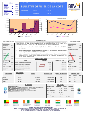 Bulletin Officiel de la Cote de la BRVM du Mercredi 21 Décembre 2016