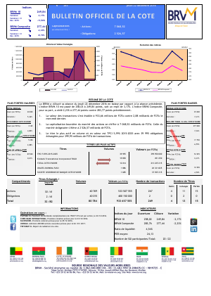 Bulletin Officiel de la Cote de la BRVM du Jeudi 22 Décembre 2016