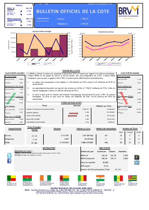 Bulletin Officiel de la Cote de la BRVM du Vendredi 30 Décembre 2016
