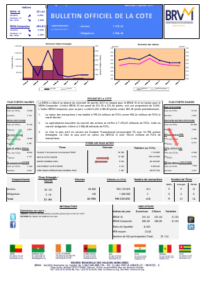 Bulletin Officiel de la Cote de la BRVM du Mercredi 04 Janvier 2017