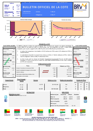 Le Bulletin Officiel de la Cote de la BRVM du 09 janvier 2017
