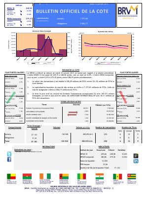 Le Bulletin Officiel de la Cote de la BRVM du Mardi 10  janvier 2017