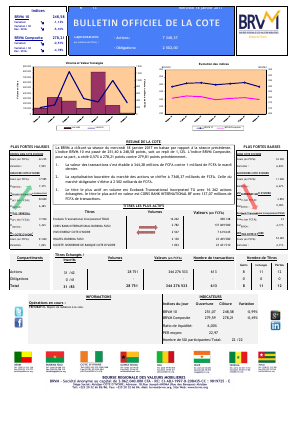 Le Bulletin Officiel de la Cote de la BRVM du Mercredi 18 janvier 2017