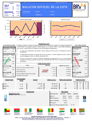 Le Bulletin Officiel de la Cote de la BRVM du Mardi 24 janvier 2017