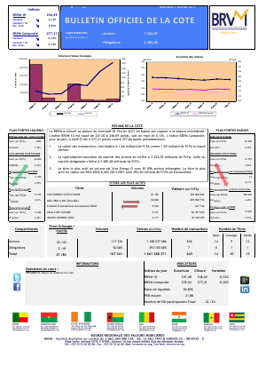 Le Bulletin Officiel de la Cote de la BRVM du Mercredi 01 Février 2017