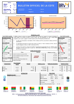 Le Bulletin Officiel de la Cote de la BRVM du Vendredi 10 Février 2017