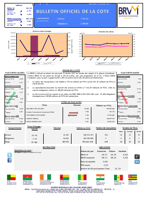 Le Bulletin Officiel de la Cote de la BRVM du Mercredi 15 Février 2017