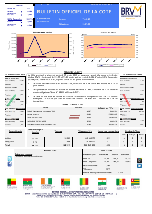 Le Bulletin Officiel de la Cote de la BRVM du Vendredi 17 Février 2017
