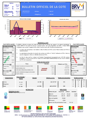 Le Bulletin Officiel de la Cote de la BRVM du Lundi 20 Février 2017