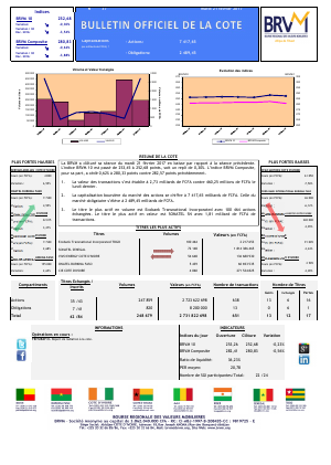 Le Bulletin Officiel de la Cote de la BRVM du Mardi 21 Février 2017