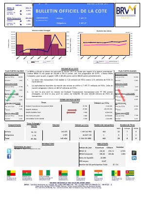 Bulletin Officiel de la Cote de la BRVM du Mercredi 22 Février 2017