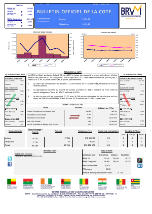Bulletin Officiel de la Cote de la BRVM du Lundi 13 Mars 2017