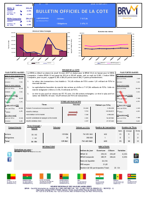 Bulletin Officiel de la Cote de la BRVM du Jeudi 16 Mars 2017