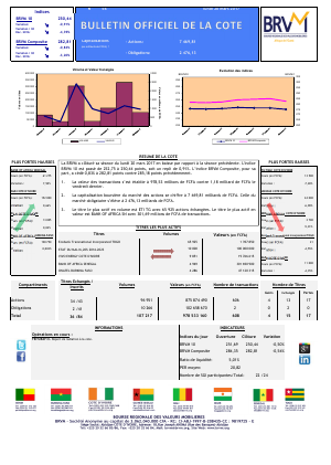 Bulletin Officiel de la Cote de la BRVM du Lundi 20 Mars 2017