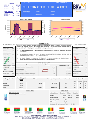 Bulletin Officiel de la Cote de la BRVM du Mardi 21 Mars 2017