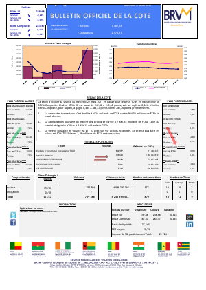 Bulletin Officiel de la Cote de la BRVM du Mercredi 22 Mars 2017