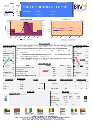 Bulletin Officiel de la Cote de la BRVM du Lundi 27 Mars 2017