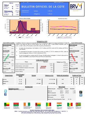 Bulletin Officiel de la Cote de la BRVM du Mardi 28 Mars 2017