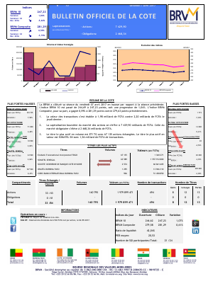 Bulletin Officiel de la Cote de la BRVM du Vendredi 07 Avril 2017