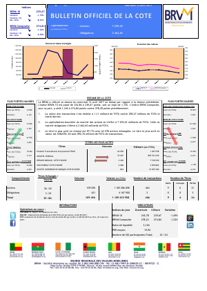 Bulletin Officiel de la Cote de la BRVM du Mercredi 12 Avril 2017
