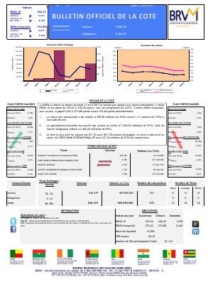 Bulletin Officiel de la Cote de la BRVM du Jeudi 13 Avril 2017