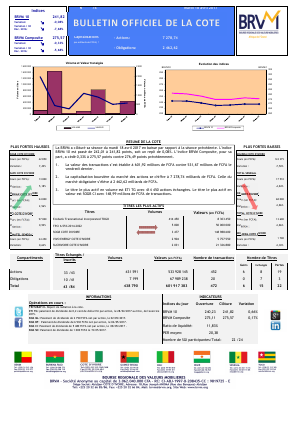 Bulletin Officiel de la Cote de la BRVM du Mardi 18 Avril 2017