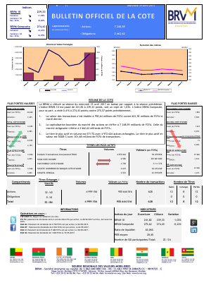 Bulletin Officiel de la Cote de la BRVM du Mercredi 19 Avril 2017
