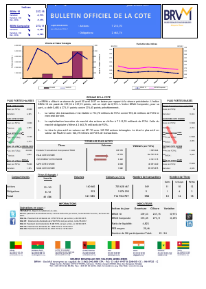 Bulletin Officiel de la Cote de la BRVM du Jeudi 20 Avril 2017