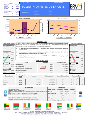 Bulletin Officiel de la Cote de la BRVM du Lundi 24 Avril 2017
