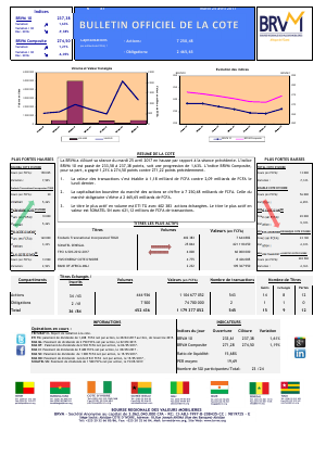 Bulletin Officiel de la Cote de la BRVM du Mardi 25 Avril 2017