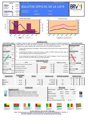 Bulletin Officiel de la Cote de la BRVM du Mercredi 03 Mai 2017