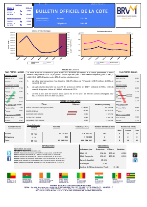 Bulletin Officiel de la Cote de la BRVM du Jeudi 04 Mai 2017
