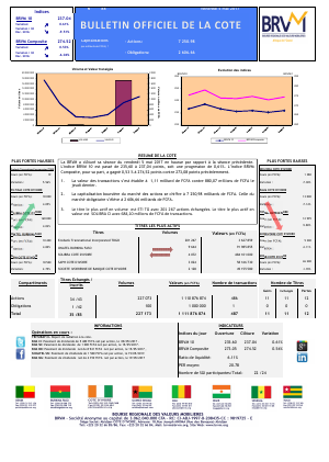 Bulletin Officiel de la Cote de la BRVM du Vendredi 05 Mai 2017