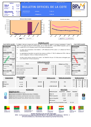 Bulletin Officiel de la Cote de la BRVM du Lundi 08 Mai 2017