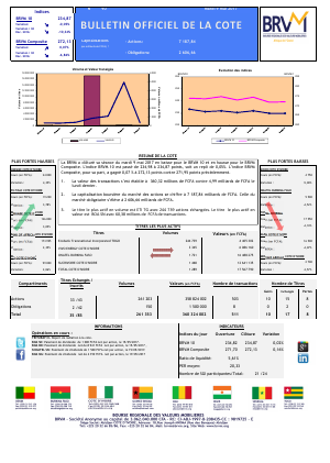 Bulletin Officiel de la Cote de la BRVM du Mardi 09 Mai 2017