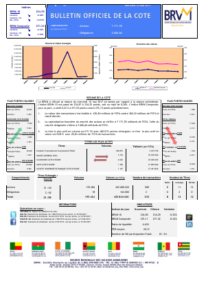 Bulletin Officiel de la Cote de la BRVM du Mercredi 10 Mai 2017