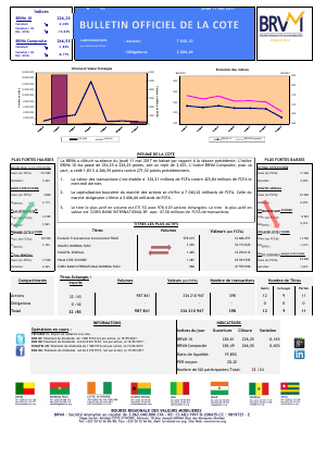 Bulletin Officiel de la Cote de la BRVM du Jeudi 11 Mai 2017