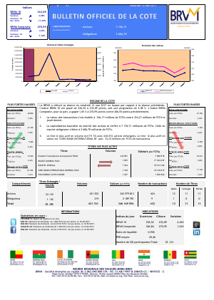 Bulletin Officiel de la Cote de la BRVM du Vendredi 12 Mai 2017