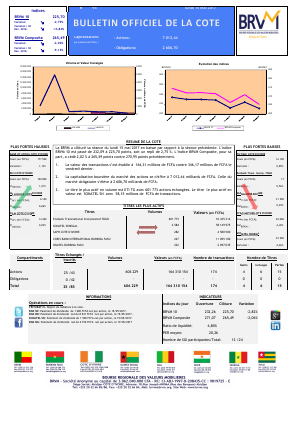 Bulletin Officiel de la Cote de la BRVM du Lundi 15 Mai 2017