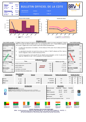 Bulletin Officiel de la Cote de la BRVM du Mardi 16 Mai 2017