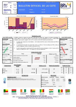 Bulletin Officiel de la Cote de la BRVM du Mercredi 17 Mai 2017