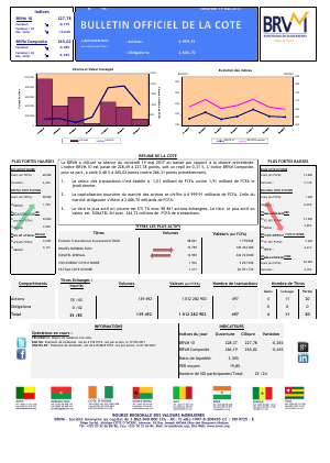 Bulletin Officiel de la Cote de la BRVM du Vendredi 19 Mai 2017