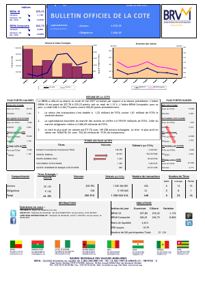 Bulletin Officiel de la Cote de la BRVM du Lundi 22 Mai 2017