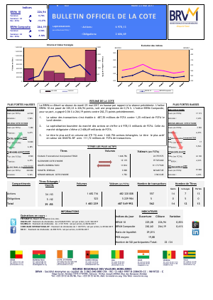 Bulletin Officiel de la Cote de la BRVM du Mardi 23 Mai 2017
