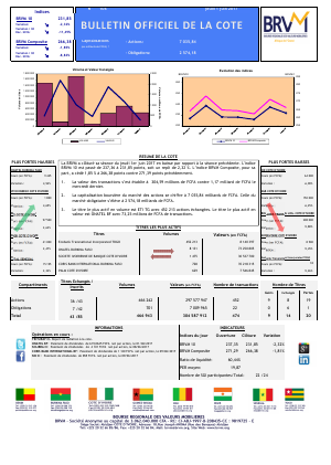 Bulletin Officiel de la Cote de la BRVM du Jeudi 1er Juin 2017