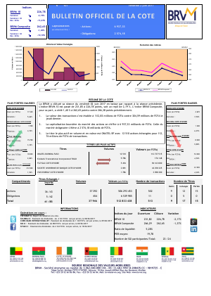 Bulletin Officiel de la Cote de la BRVM du Vendredi 02 Juin 2017